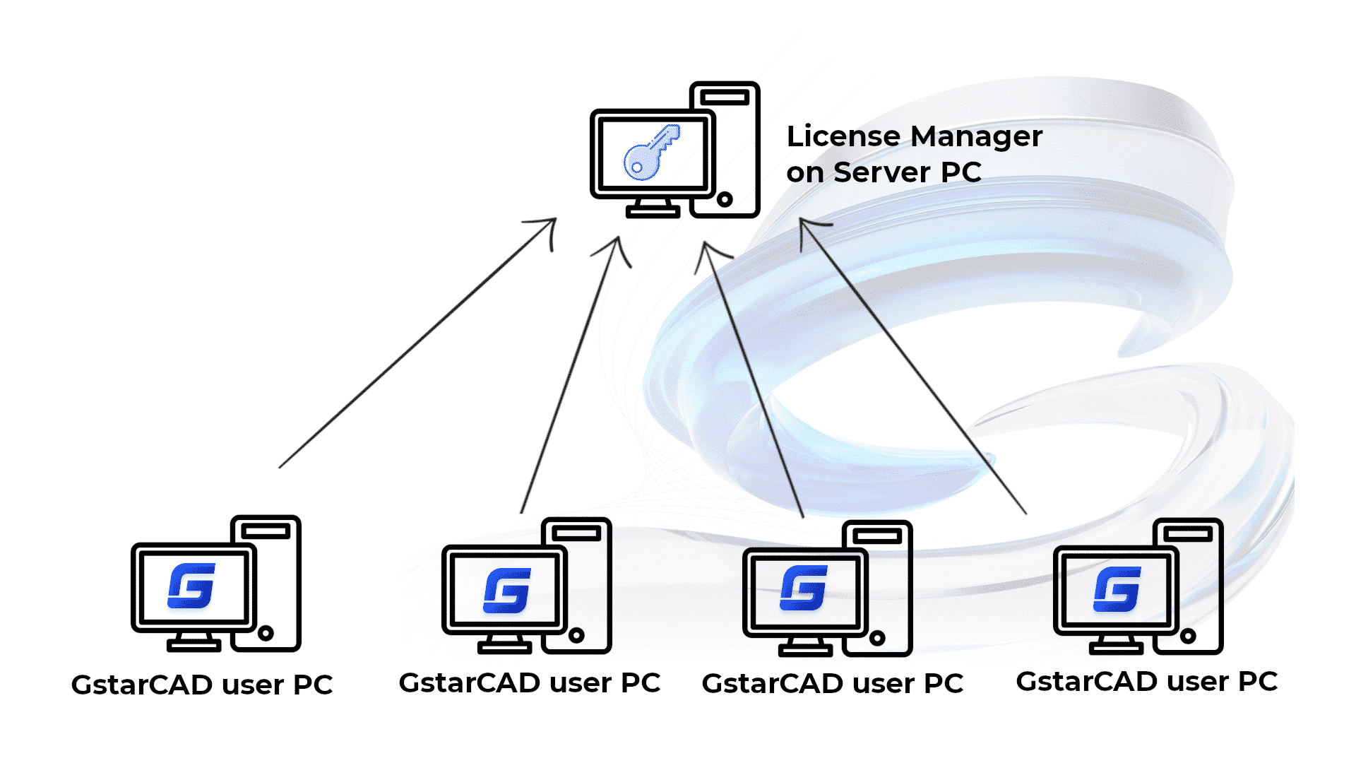 GstarCAD Network License – Önnek való?